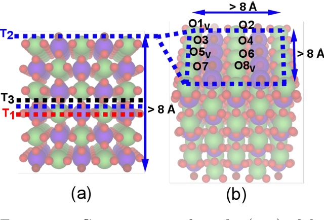 Figure 3 for The Open Catalyst 2022  Dataset and Challenges for Oxide Electrocatalysis