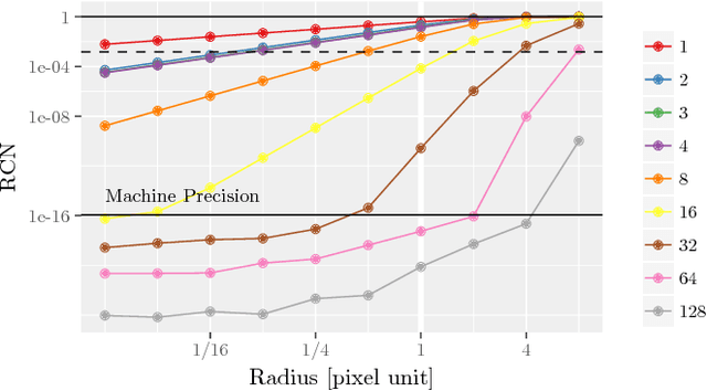 Figure 1 for A Bayesian framework for the analog reconstruction of kymographs from fluorescence microscopy data