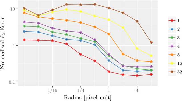 Figure 2 for A Bayesian framework for the analog reconstruction of kymographs from fluorescence microscopy data