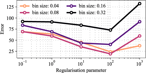 Figure 4 for A Bayesian framework for the analog reconstruction of kymographs from fluorescence microscopy data