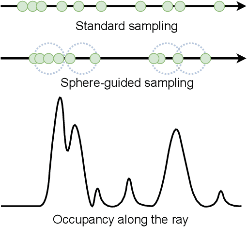 Figure 3 for Sphere-Guided Training of Neural Implicit Surfaces