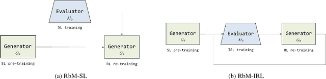 Figure 3 for Paraphrase Generation with Deep Reinforcement Learning
