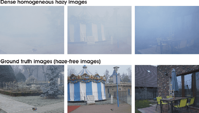 Figure 1 for Dense Haze: A benchmark for image dehazing with dense-haze and haze-free images