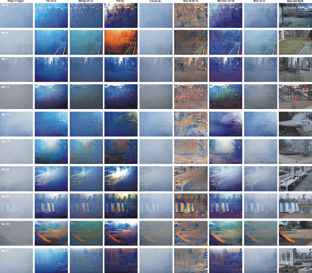 Figure 2 for Dense Haze: A benchmark for image dehazing with dense-haze and haze-free images