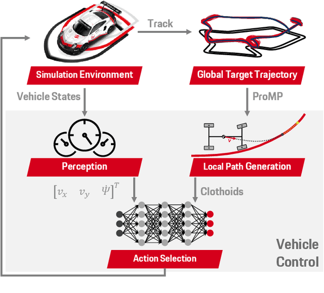 Figure 1 for A Probabilistic Framework for Imitating Human Race Driver Behavior