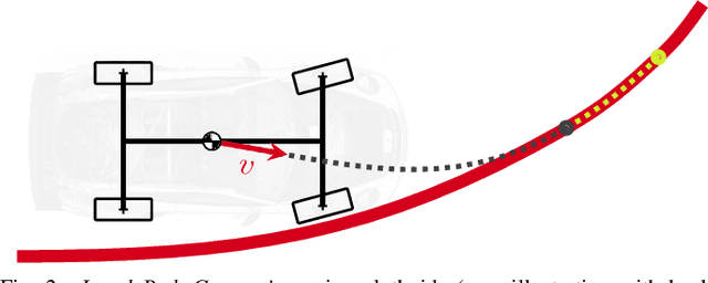 Figure 2 for A Probabilistic Framework for Imitating Human Race Driver Behavior