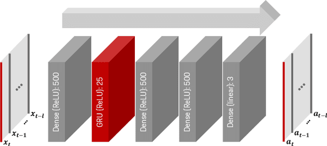 Figure 3 for A Probabilistic Framework for Imitating Human Race Driver Behavior