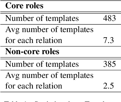 Figure 2 for ASQ: Automatically Generating Question-Answer Pairs using AMRs