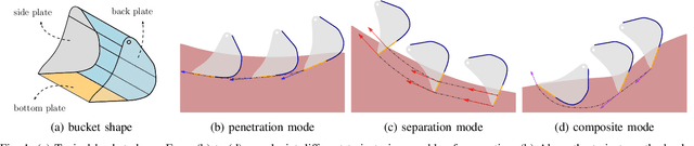 Figure 1 for Optimization-Based Framework for Excavation Trajectory Generation