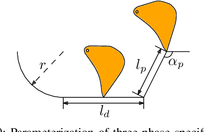 Figure 2 for Optimization-Based Framework for Excavation Trajectory Generation