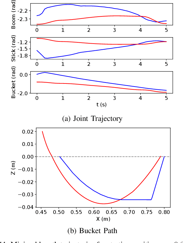 Figure 3 for Optimization-Based Framework for Excavation Trajectory Generation
