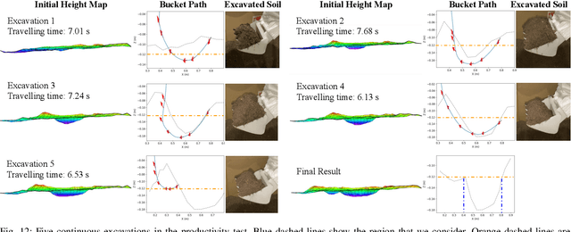 Figure 4 for Optimization-Based Framework for Excavation Trajectory Generation
