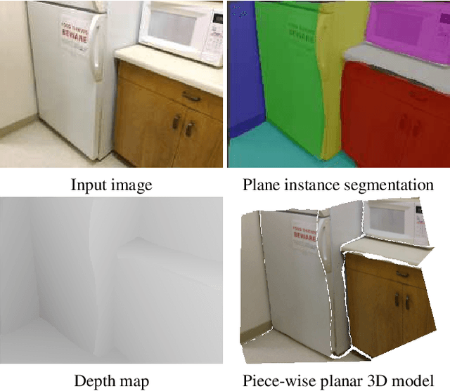 Figure 1 for Single-Image Piece-wise Planar 3D Reconstruction via Associative Embedding