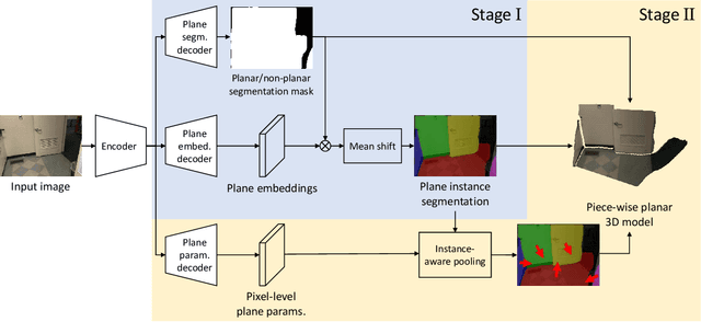 Figure 2 for Single-Image Piece-wise Planar 3D Reconstruction via Associative Embedding