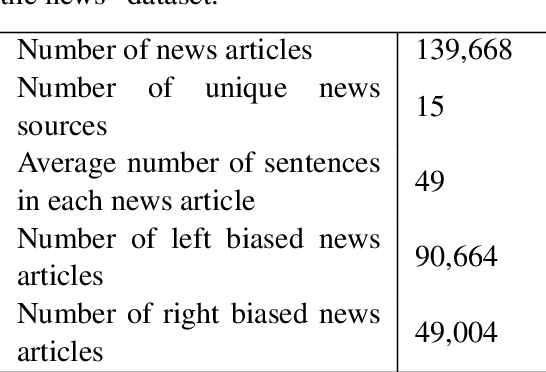 Figure 2 for Viable Threat on News Reading: Generating Biased News Using Natural Language Models