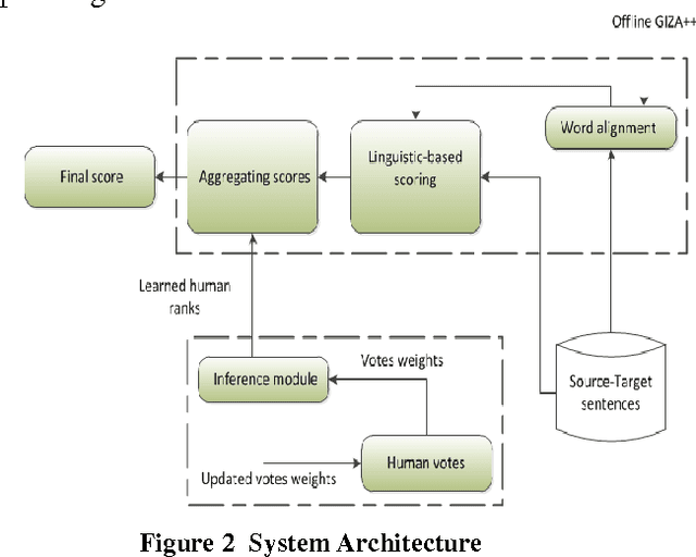 Figure 3 for Intelligent Hybrid Man-Machine Translation Quality Estimation