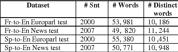 Figure 4 for Intelligent Hybrid Man-Machine Translation Quality Estimation