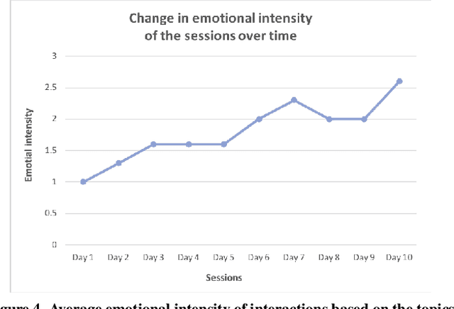 Figure 4 for Dialogue Design and Management for Multi-Session Casual Conversation with Older Adults