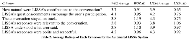 Figure 2 for Dialogue Design and Management for Multi-Session Casual Conversation with Older Adults