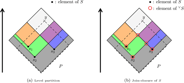 Figure 2 for Focal points and their implications for Möbius Transforms and Dempster-Shafer Theory