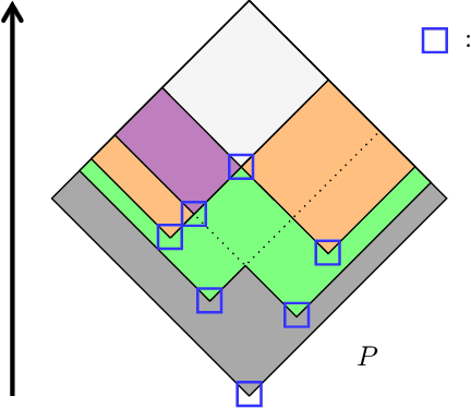 Figure 1 for Focal points and their implications for Möbius Transforms and Dempster-Shafer Theory