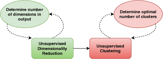 Figure 2 for A Clustering Framework for Residential Electric Demand Profiles
