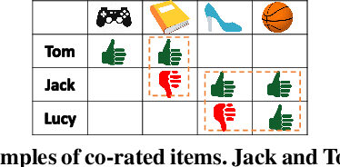 Figure 1 for PMD: A New User Distance for Recommender Systems