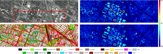 Figure 3 for Multi-Task Learning of Height and Semantics from Aerial Images