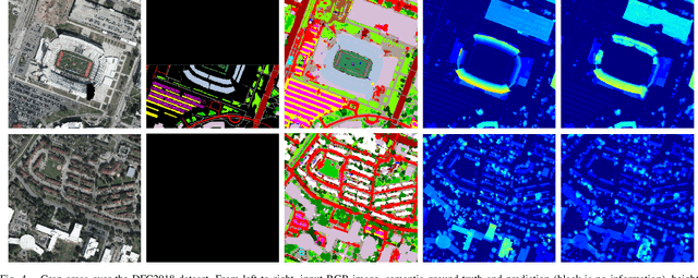 Figure 4 for Multi-Task Learning of Height and Semantics from Aerial Images