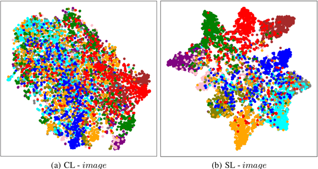 Figure 2 for RUSH: Robust Contrastive Learning via Randomized Smoothing