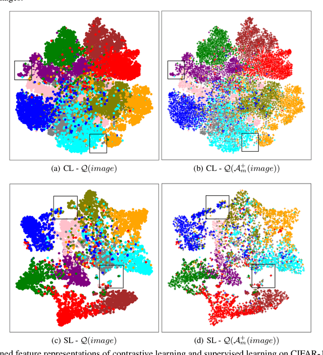 Figure 4 for RUSH: Robust Contrastive Learning via Randomized Smoothing