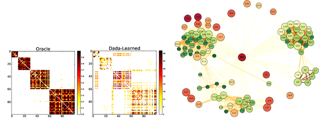 Figure 3 for Communication-Efficient and Decentralized Multi-Task Boosting while Learning the Collaboration Graph