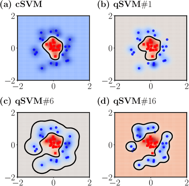 Figure 1 for Support vector machines on the D-Wave quantum annealer