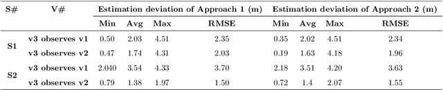 Figure 2 for Geolocation estimation of target vehicles using image processing and geometric computation