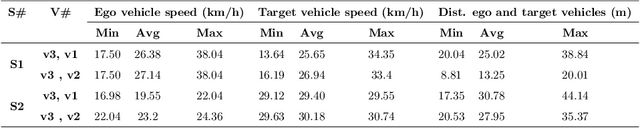 Figure 4 for Geolocation estimation of target vehicles using image processing and geometric computation