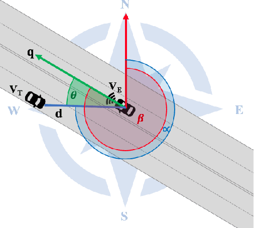 Figure 3 for Geolocation estimation of target vehicles using image processing and geometric computation