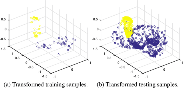 Figure 4 for Geometry-aware Deep Transform