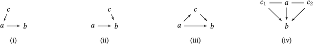 Figure 1 for Almost Optimal Universal Lower Bound for Learning Causal DAGs with Atomic Interventions