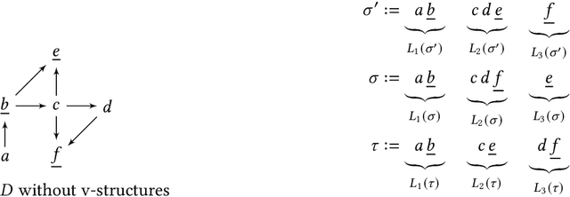 Figure 2 for Almost Optimal Universal Lower Bound for Learning Causal DAGs with Atomic Interventions