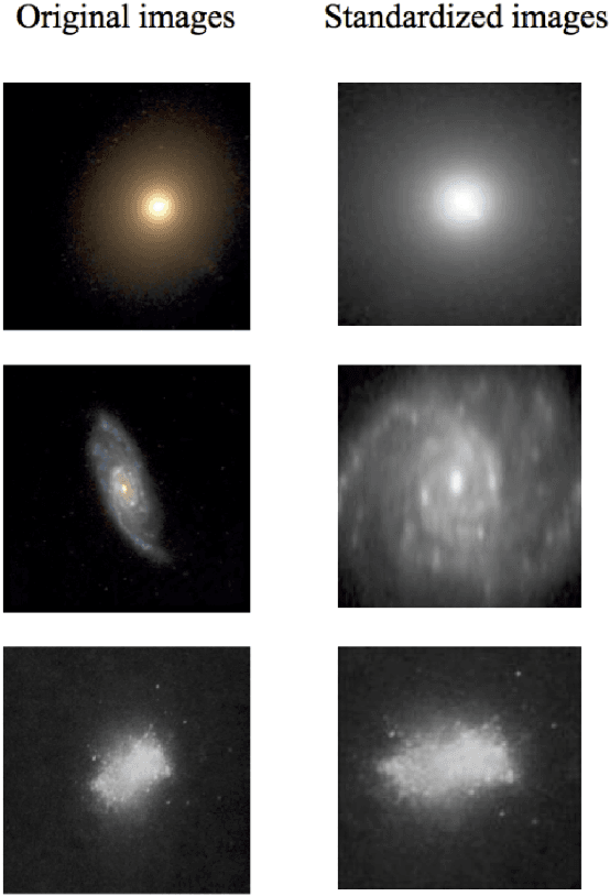 Figure 1 for Fractal dimension analysis for automatic morphological galaxy classification