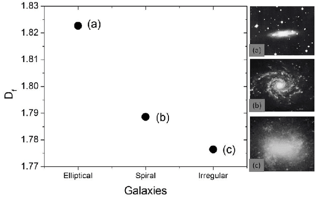 Figure 4 for Fractal dimension analysis for automatic morphological galaxy classification