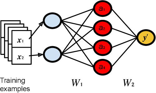 Figure 1 for Machine Learning Regression for Operator Dynamics