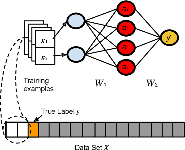 Figure 2 for Machine Learning Regression for Operator Dynamics