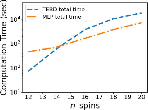 Figure 4 for Machine Learning Regression for Operator Dynamics