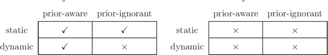 Figure 1 for Learning of Optimal Forecast Aggregation in Partial Evidence Environments