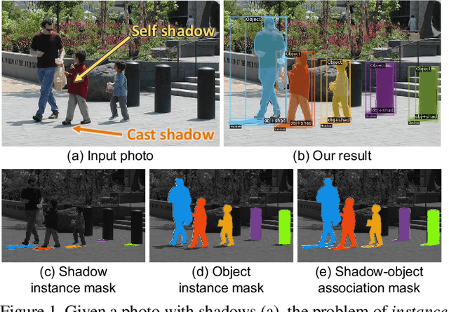 Figure 1 for Instance Shadow Detection