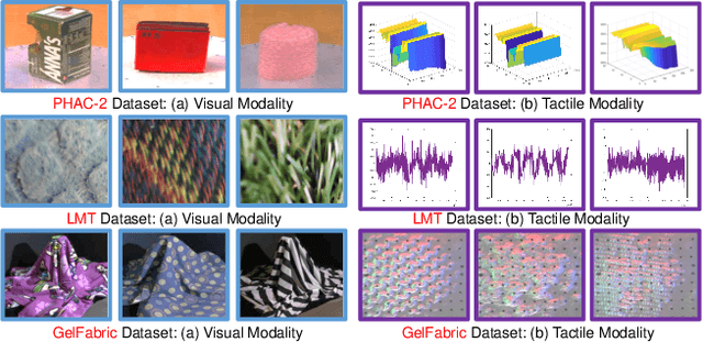 Figure 3 for Generative Partial Visual-Tactile Fused Object Clustering