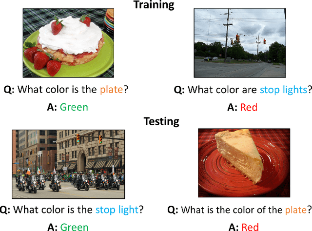 Figure 1 for C-VQA: A Compositional Split of the Visual Question Answering (VQA) v1.0 Dataset