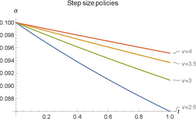 Figure 1 for Generalized Self-concordant Hessian-barrier algorithms