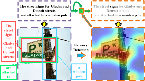 Figure 1 for Saliency-Guided Attention Network for Image-Sentence Matching
